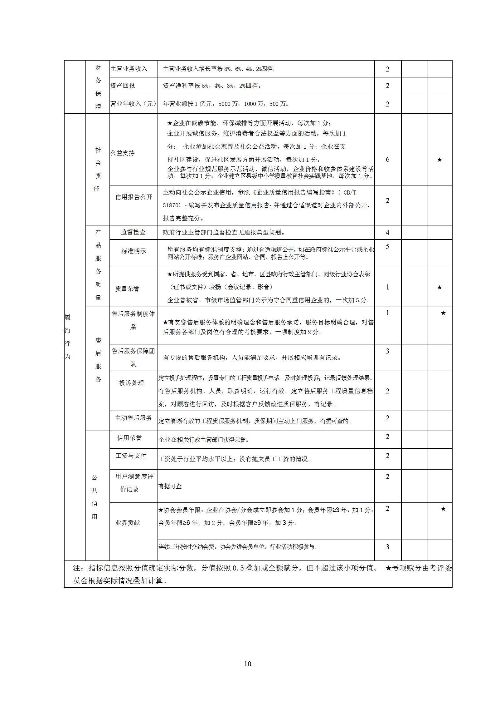 川消协【2023】6号关于印发《会员单位行业信用等级评价办法》和《会员单位行业信用信息管理办法》的通知_10.jpg