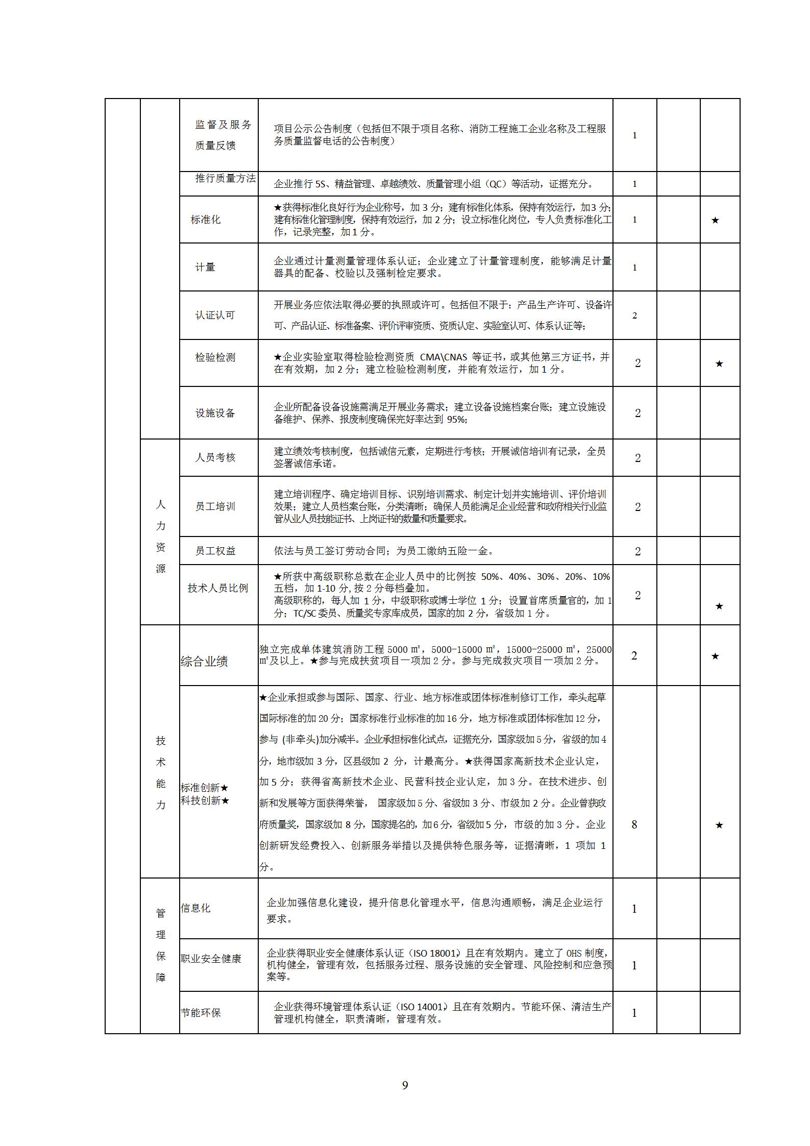 川消协【2023】6号关于印发《会员单位行业信用等级评价办法》和《会员单位行业信用信息管理办法》的通知_09.jpg