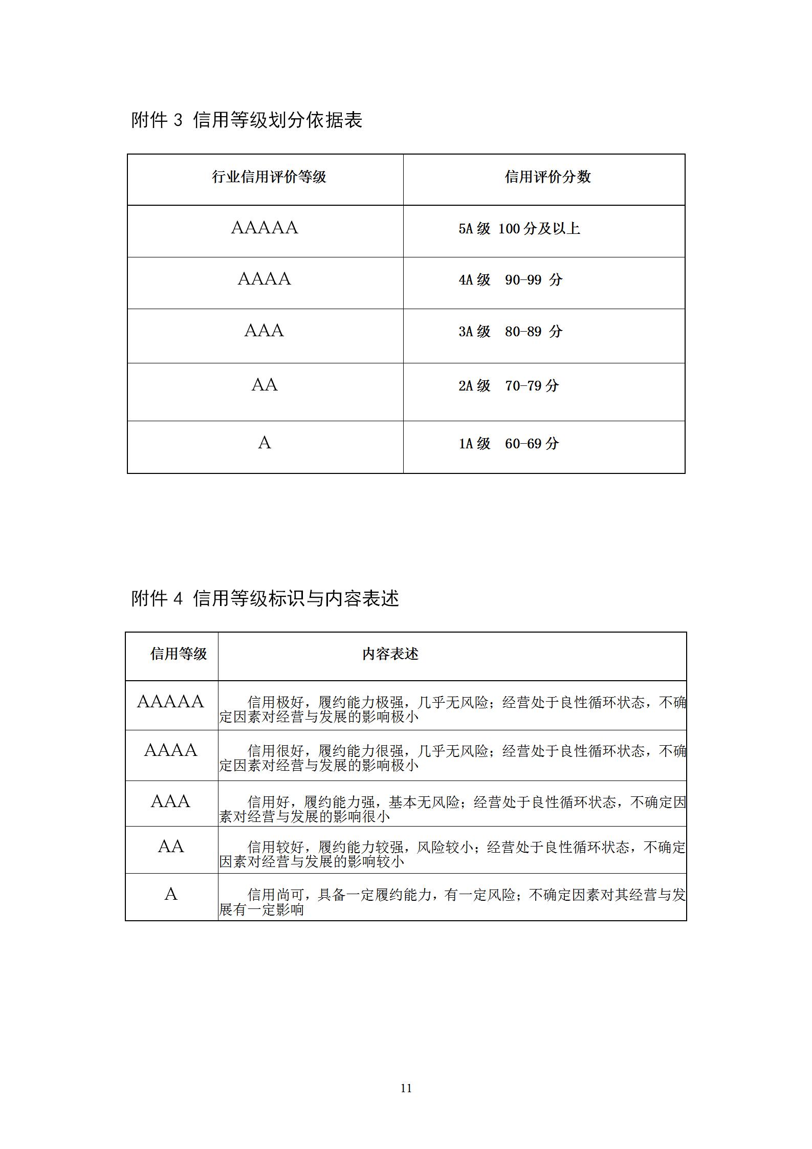 川消协【2023】6号关于印发《会员单位行业信用等级评价办法》和《会员单位行业信用信息管理办法》的通知_11.jpg