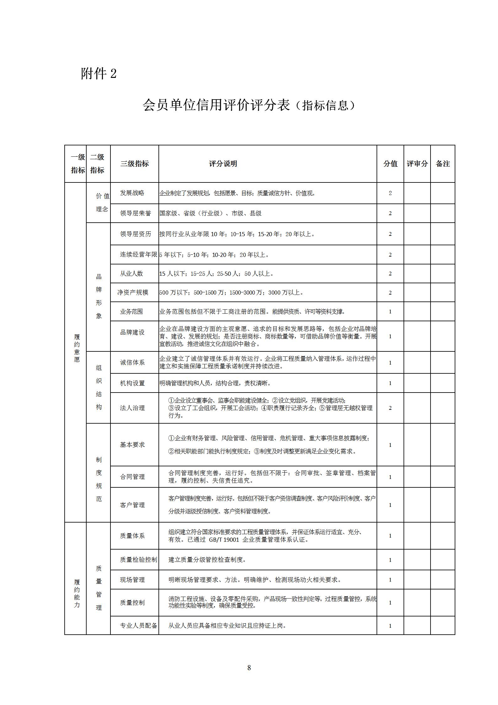 川消协【2023】6号关于印发《会员单位行业信用等级评价办法》和《会员单位行业信用信息管理办法》的通知_08.jpg